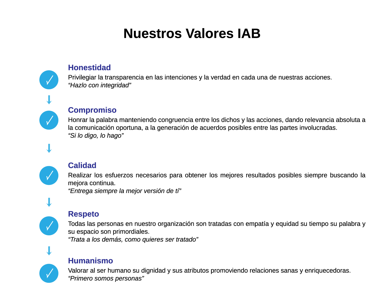 valores iab